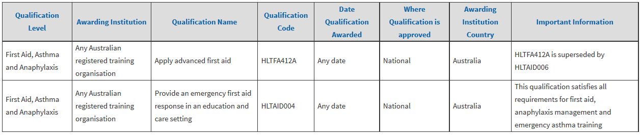 HLTAID004 Provide Emergency First Aid Response in an Education & Care ...